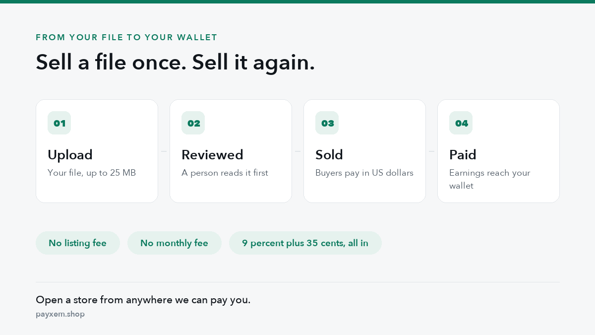 Four steps from uploading a file to earnings reaching your wallet, with no listing fee and no monthly fee.